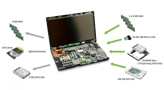 novi original delovi za laptop